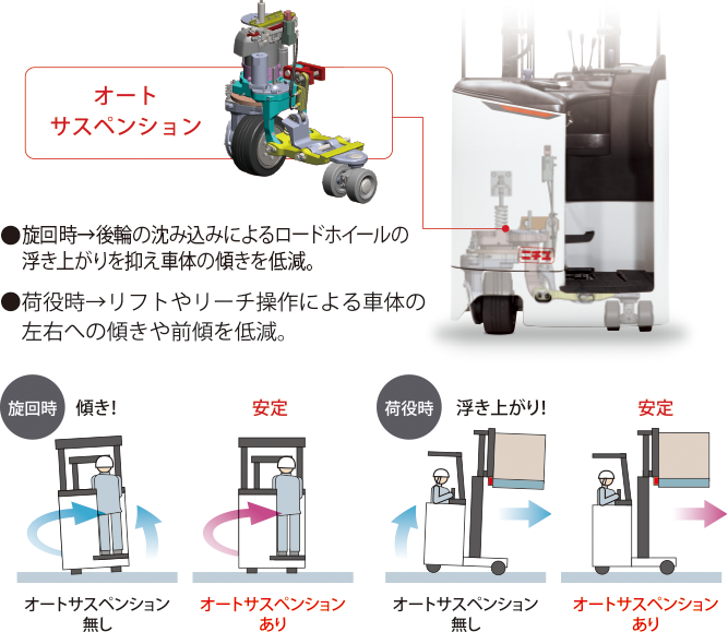 オートサスペンション