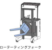 ローテーティングフォーク
