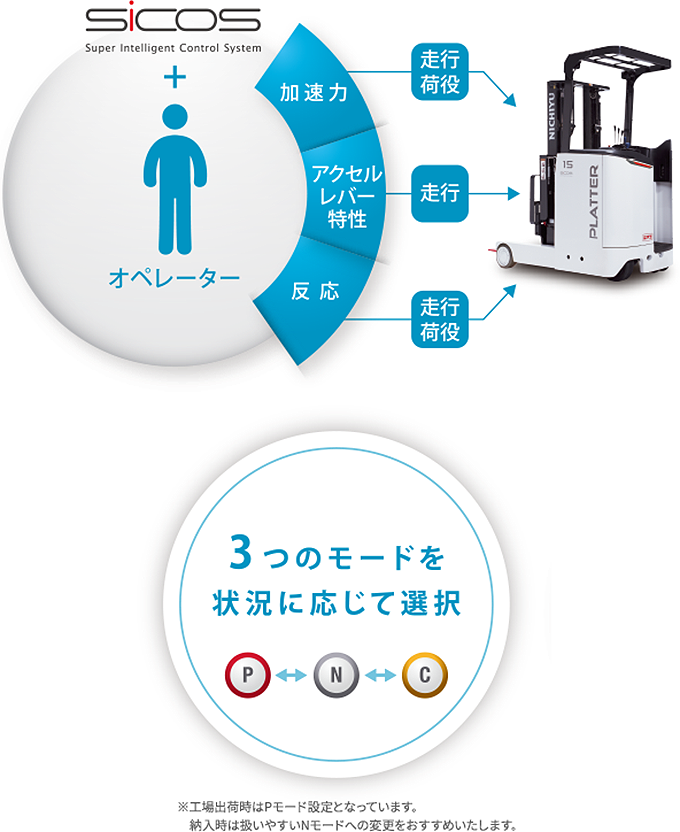 フィーリング設定機能