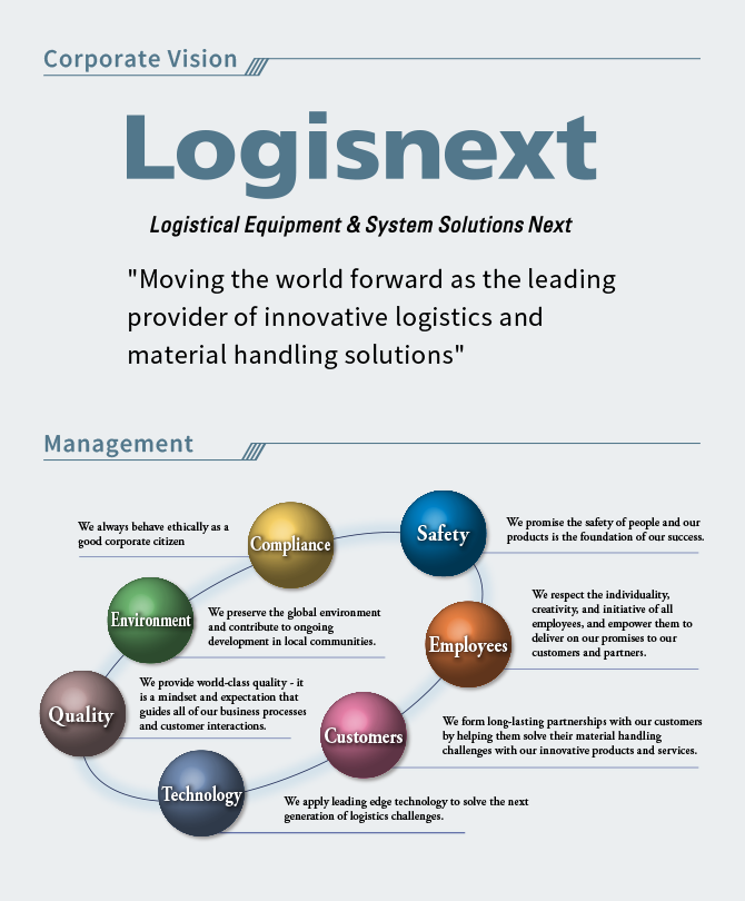 Corporate Philosophy & Management Policy