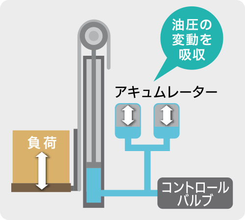 楽な姿勢で快適運転操作 最適化された運転席レイアウト