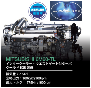 MITSUBISHI 6M60-TL