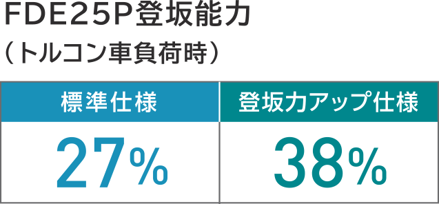 FDE25P登坂能力