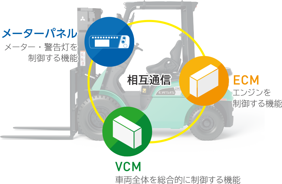 車両統合管理システム IPS