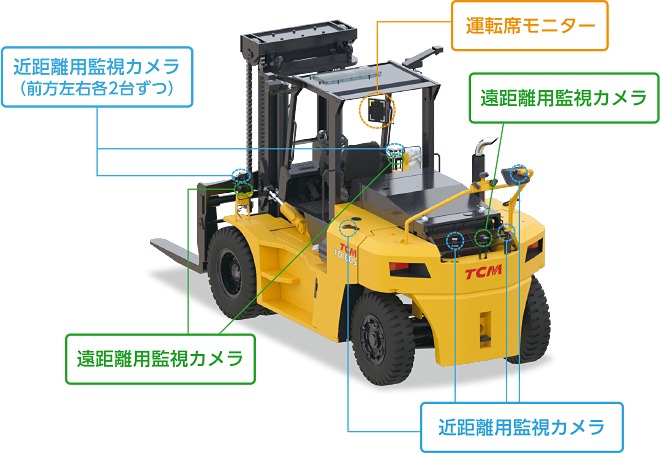 システム構成イメージ