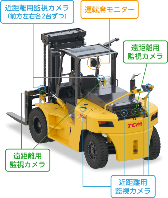 システム構成イメージ