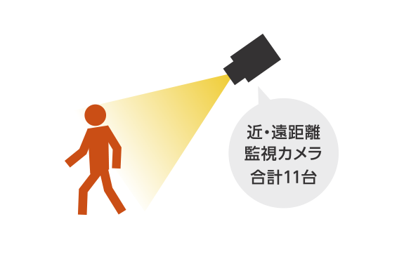 監視カメラの映像を当社独⾃のAI映像解析技術により“⼈”のみを判別